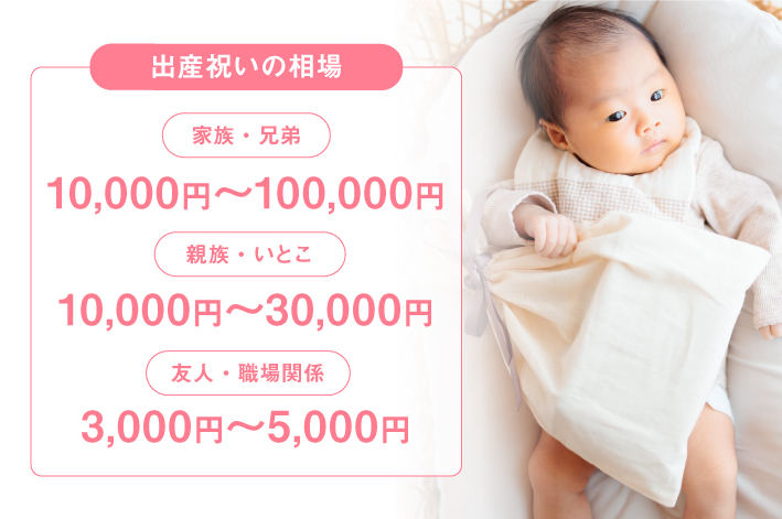 【金額相場表】出産祝いの金額相場はいくら?関係性別にまとめました