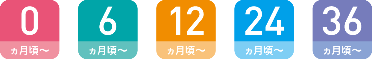 0カ月頃～、6カ月頃～、12カ月頃～、24カ月頃～、36カ月頃～