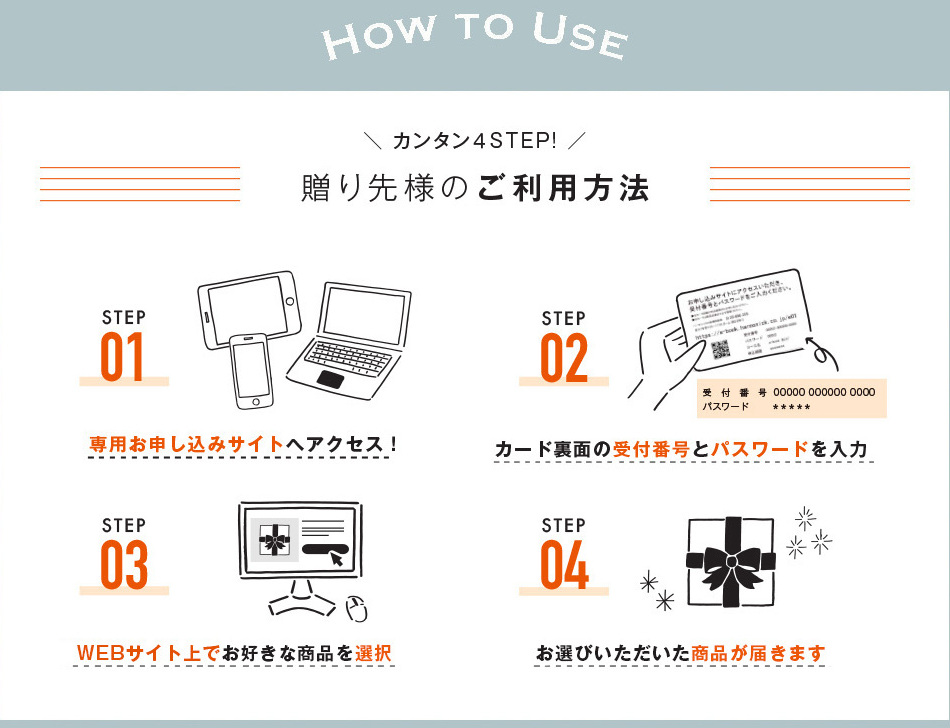 贈り先様のご利用方法