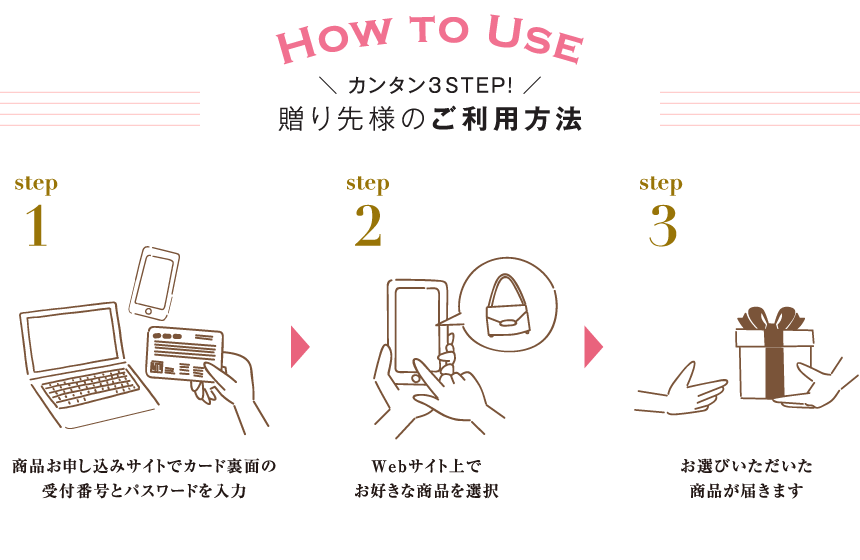 贈り先様のご利用方法