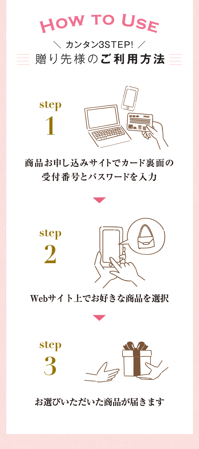 贈り先様のご利用方法
