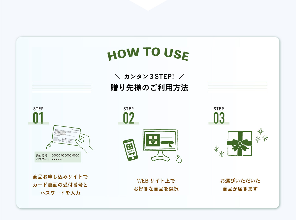 贈り先様のご利用方法