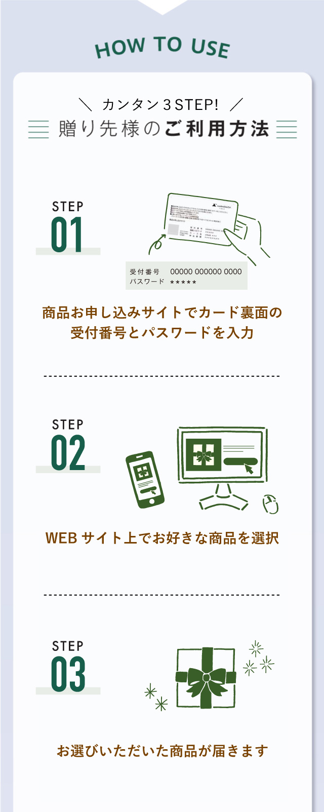 贈り先様のご利用方法