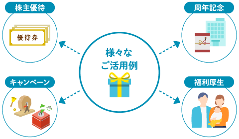 「えらぽ」さまざまなご利用例