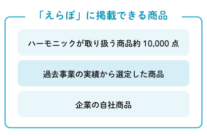 約10,000点から商品選定