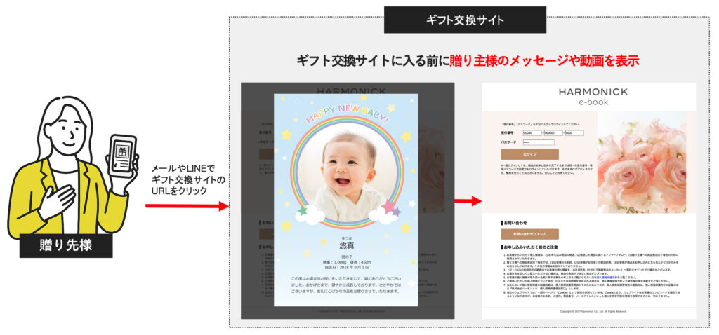 画面で“気持ちが届く”新しいカタチ