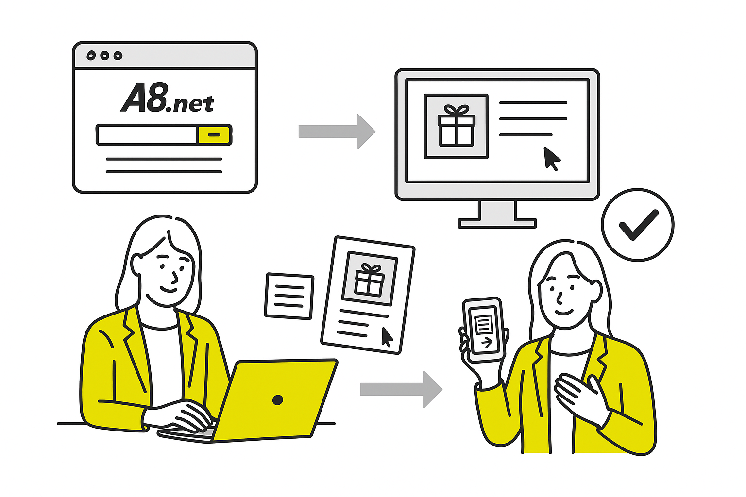 アフィリエイトの登録は5分で完了！